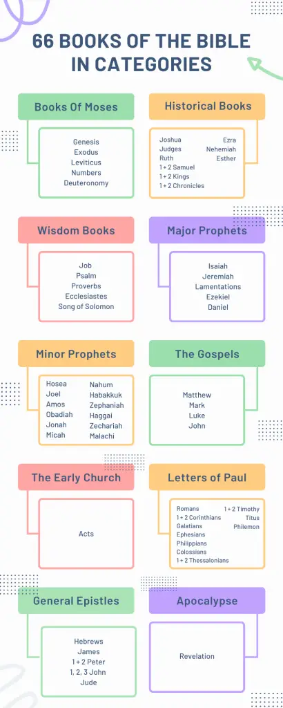 how-many-books-in-the-bible-old-testament-churchgists-com